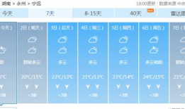 天气预报视频,视频解析今日气温、降水及风力状况”